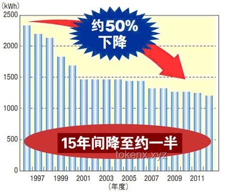已掌握独立建造三代核电站技术的国家对比分析